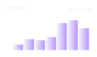 Toplam Siparis